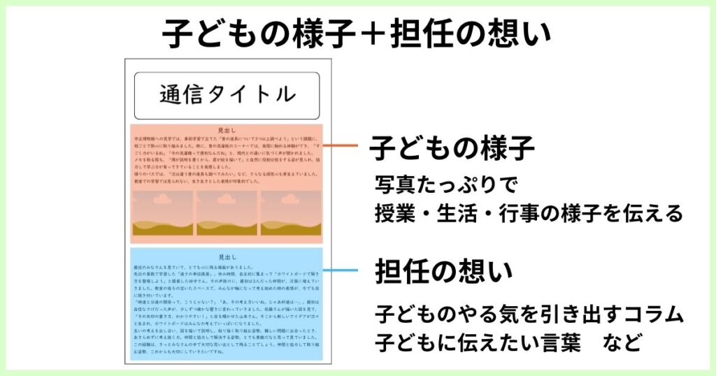 子どもの様子＋担任の想いを伝える学級通信の例